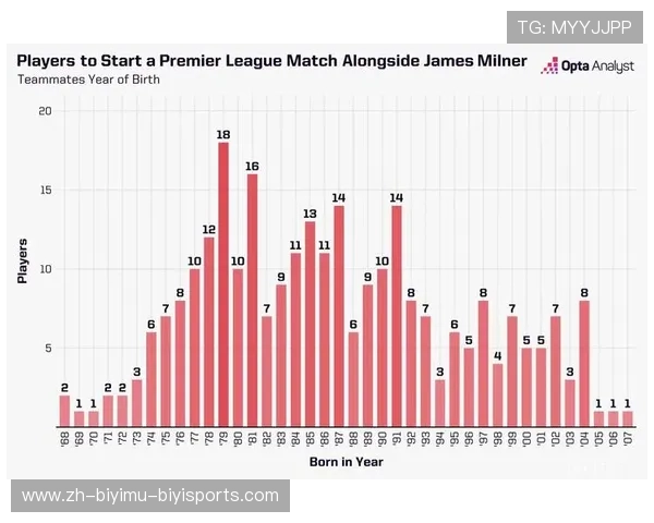 英超球队平均年龄的变化与趋势 英超球队平均年龄的变化与趋势