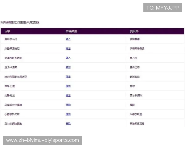 英超现役球队详细资料汇总及赛季概况